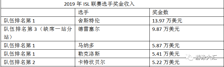 游泳比赛5名的冠军有哪些_游泳比赛的冠军_游泳冠军叫什么名