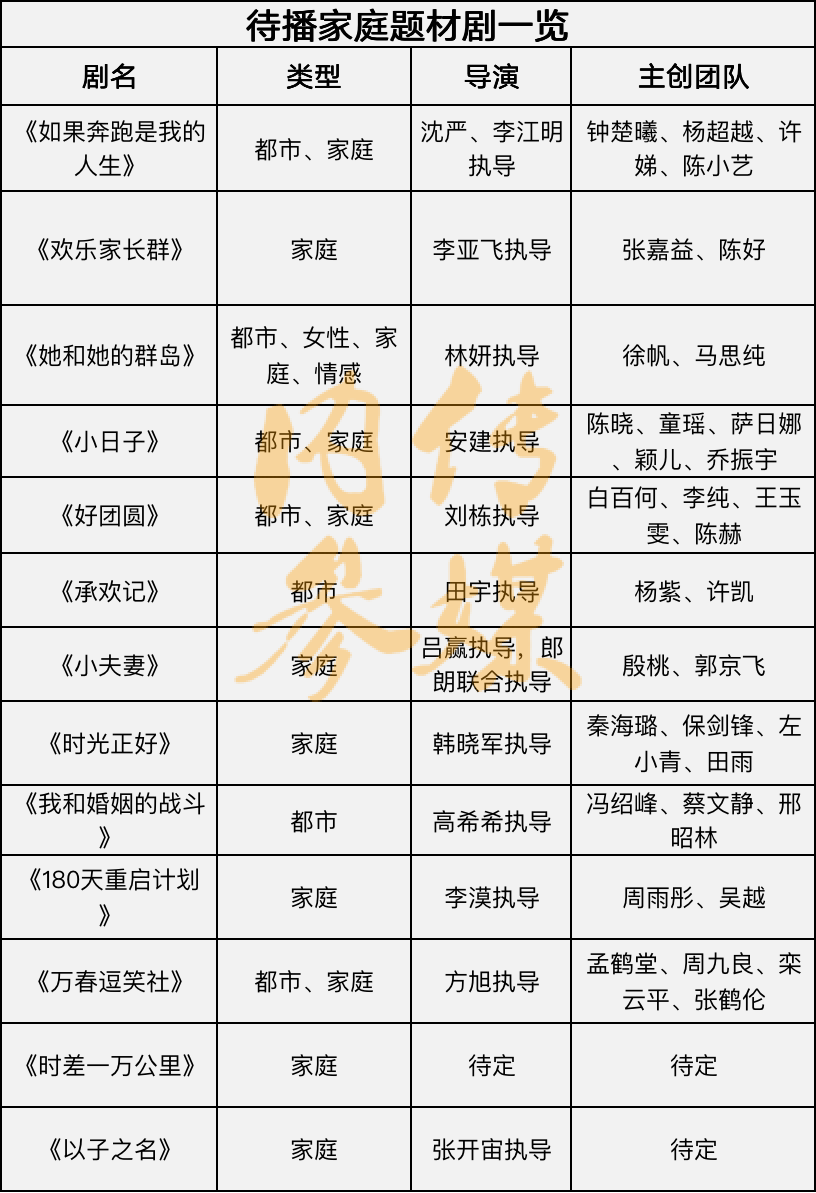 家庭群日常文案_家庭群聊文艺名字_适合家庭群的群公告