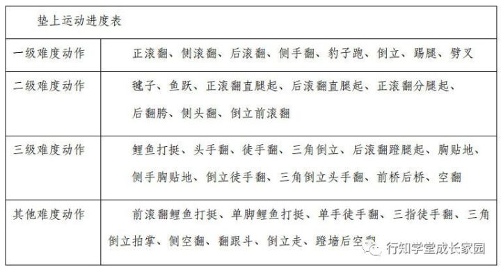 摔跤运动的比赛规则_摔跤修改规则的目的与意义_摔跤规则是什么