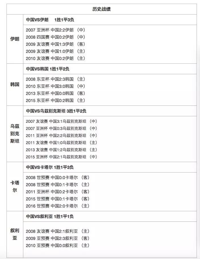 卡塔尔与中国足球_中国足球对阵卡塔尔历史战绩_卡塔尔队对中国队
