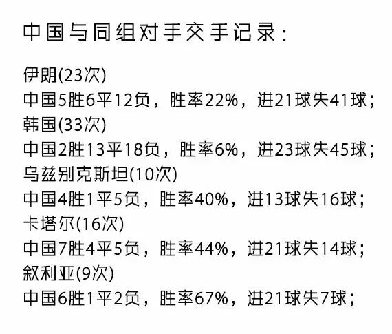 卡塔尔与中国足球_中国足球对阵卡塔尔历史战绩_卡塔尔队对中国队