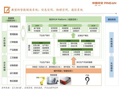 2020 智能制造系统全景图