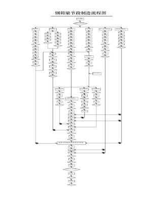 钢箱梁制造流程图