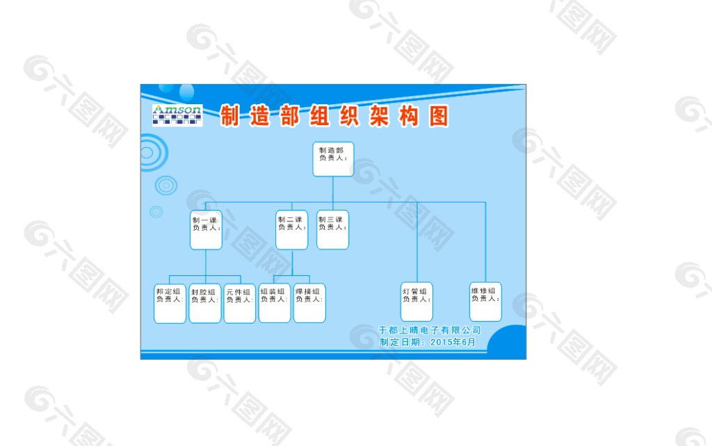 制造组织架构图