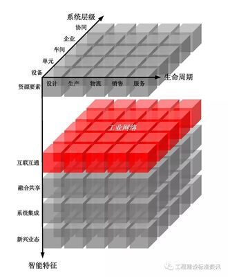 关于印发《国家智能制造标准体系建设指南(2018年版)》的通知(附全文)