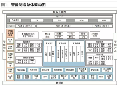 智能制造解决方案的探索与研究