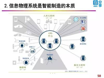 德国工业4.0与中国制造2025(98张PPT)