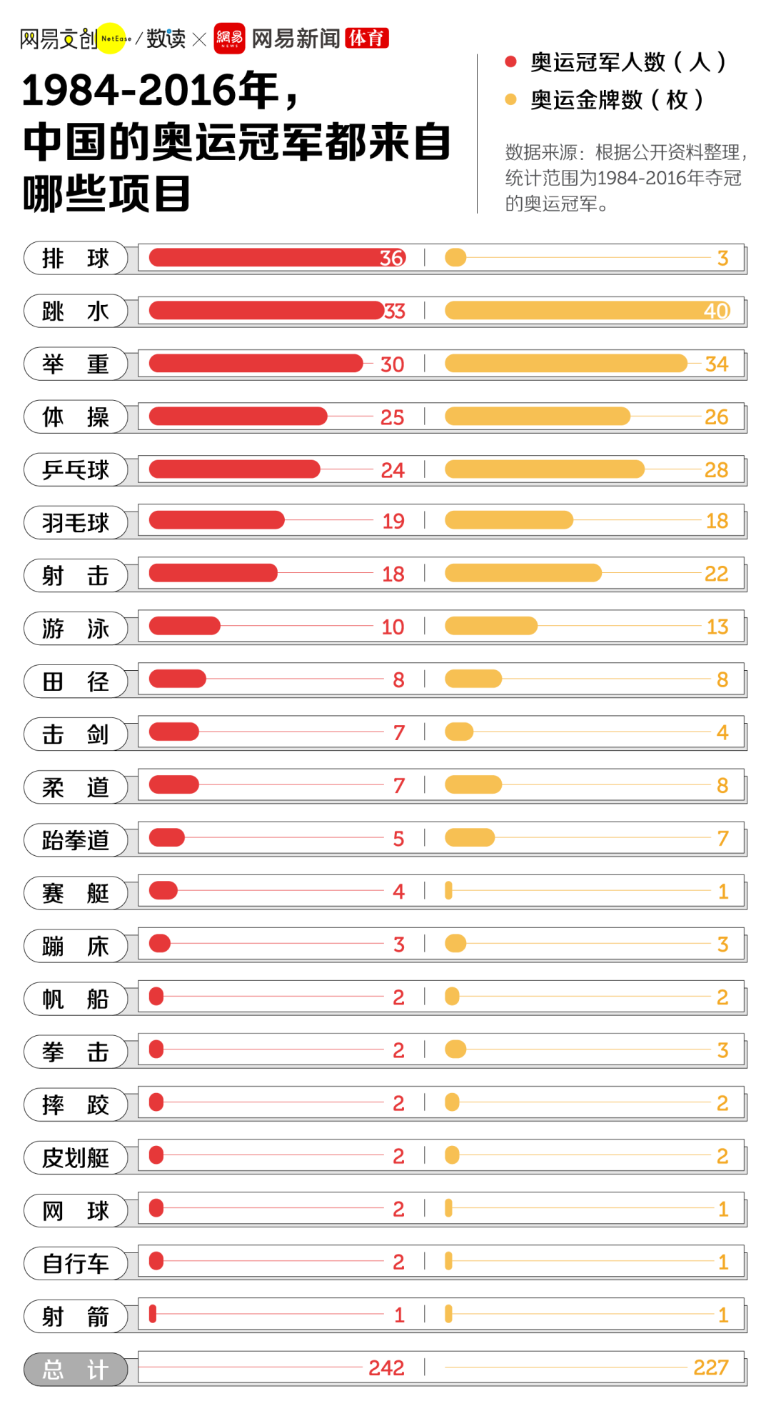 东京奥运会开幕，中国奥运健儿整装待发，回顾中国奥运史