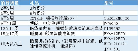 圣诞月银行优惠活动大揭秘！工商银行境外消